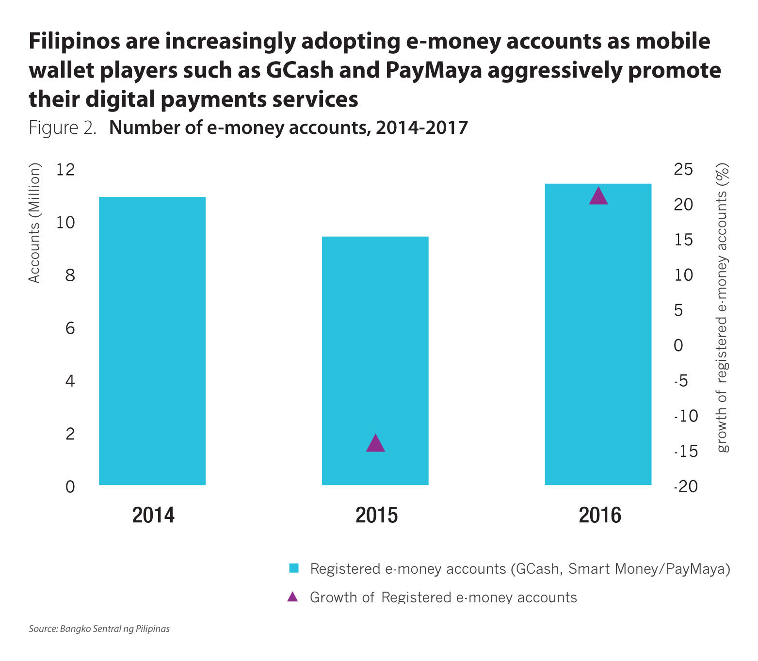 The Long Road Ahead In Digitising The Payments Space In The Philippines The Asian Banker