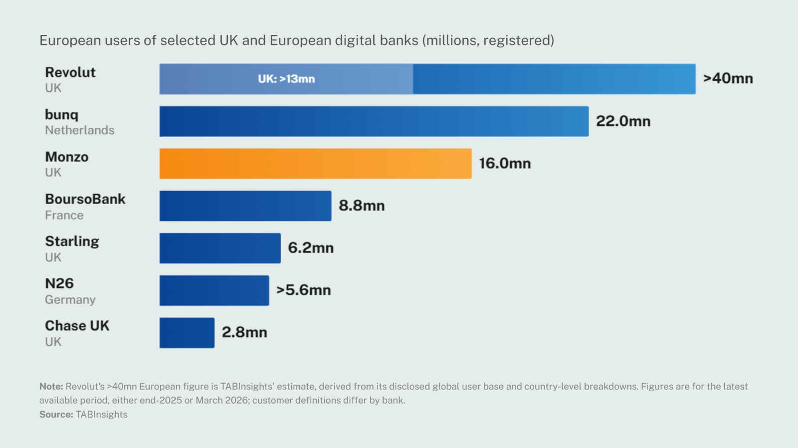 Can Nubank expand beyond the Americas through Monzo?