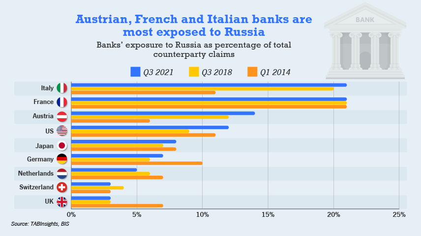 A SWIFT ban on Russia could be disastrous for European and global banks -  The Asian Banker
