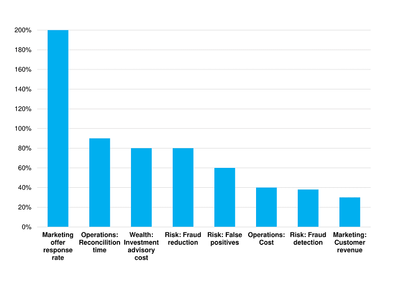 Table 2 Forecast spending by banks on AI.png