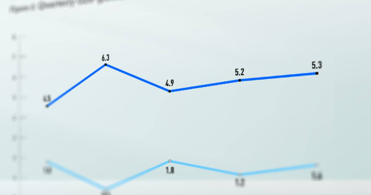 Is China’s economy on a solid upward trend?